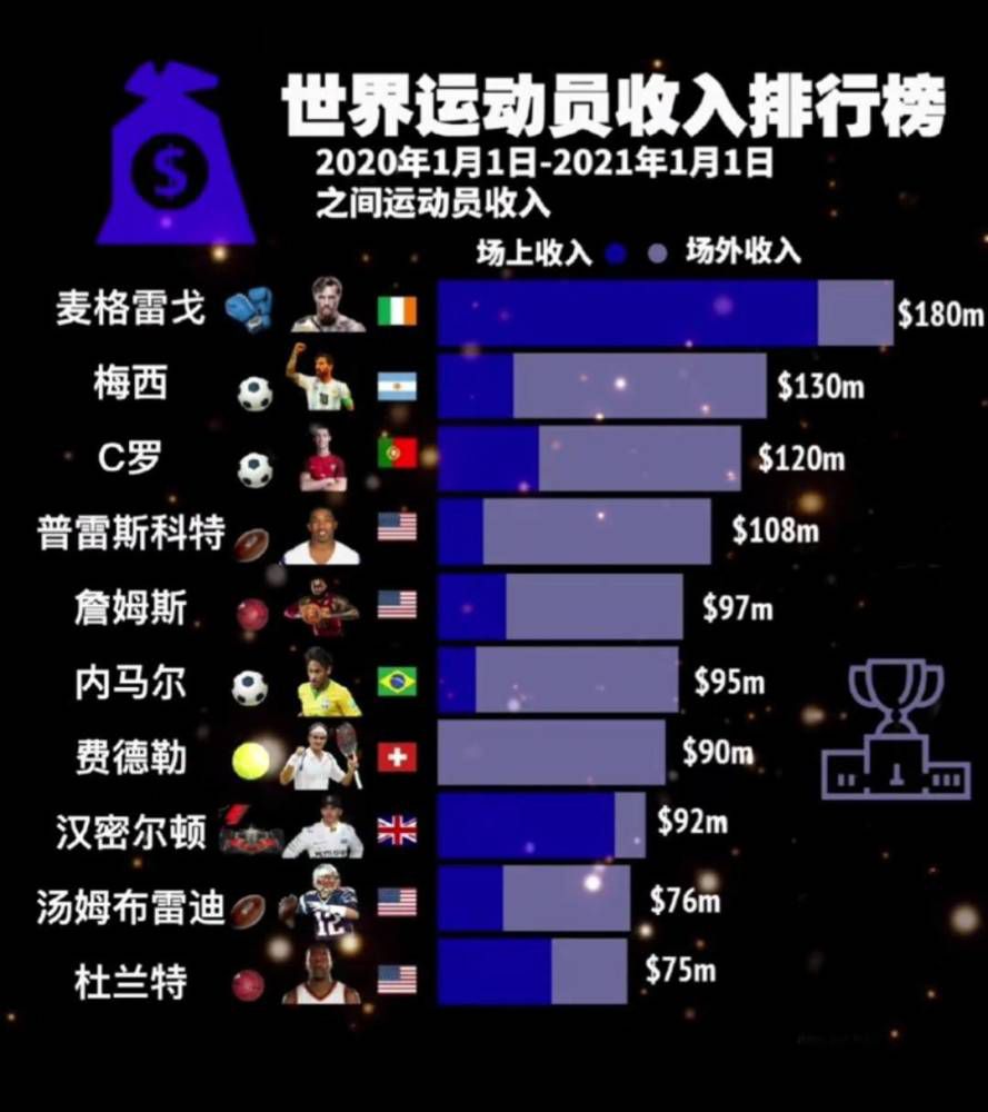 米兰的目标是大幅度提高迈尼昂目前的280万欧年薪以奖励他的表现，并消除关于未来的传闻。